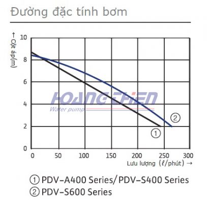 PDV-S600E, PDV-S600Q, PDV-S600EA 