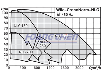 Máy bơm nước công nghiệp Wilo-CronoNorm-NLG