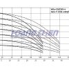 máy bơm công nghiệp Wilo-Comfort CO/COR-4-Helix V 2202 – 2208 CC